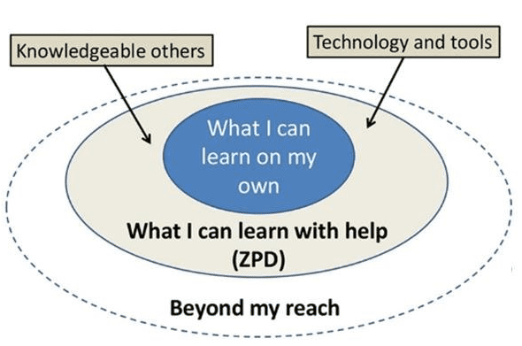 zone-of-proximal-development